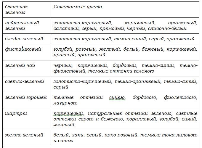 Зеленый цвет в одежде. Оттенки, названия и фото, палитра теплые и холодные тона