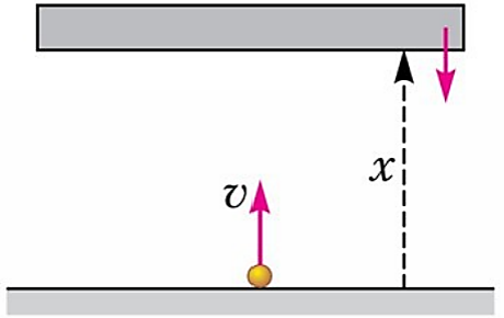 Quả cầu phản xạ giữa hai mặt phẳng ngang