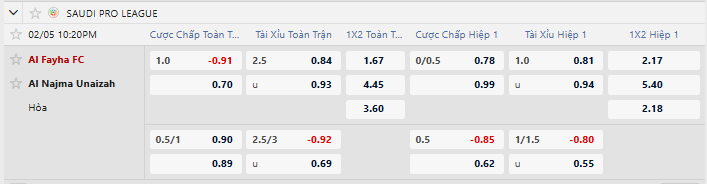 Tỷ lệ kèo Al-Fayha vs Al Najma
