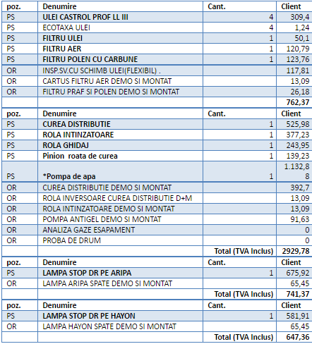 pret reprezentanta