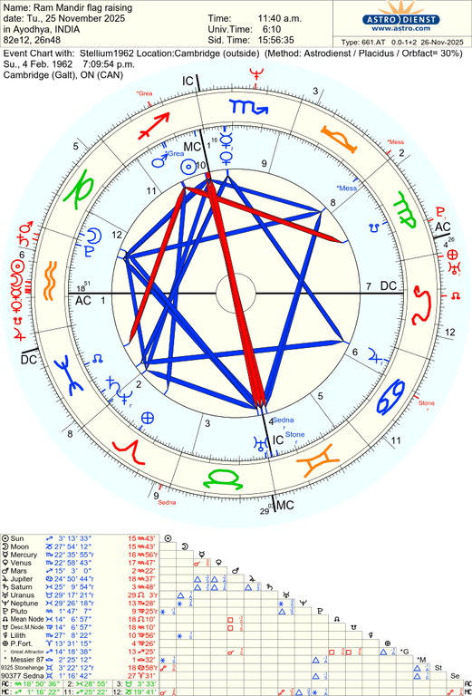 astro 661at ram mandir flag raising stellium1962 locationcambridge 57981 3803458