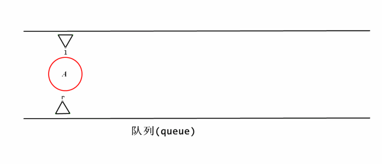 过程