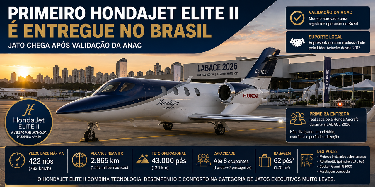 Honda entrega primeiro HondaJet Elite II no Brasil após validação da ANAC