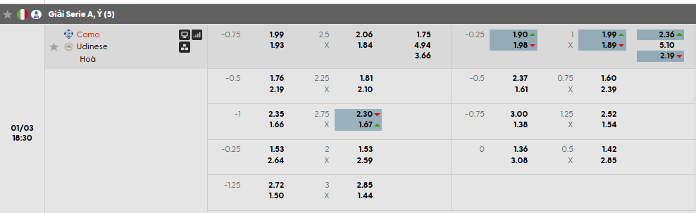 Tỷ lệ kèo Como 1907 vs Udinese