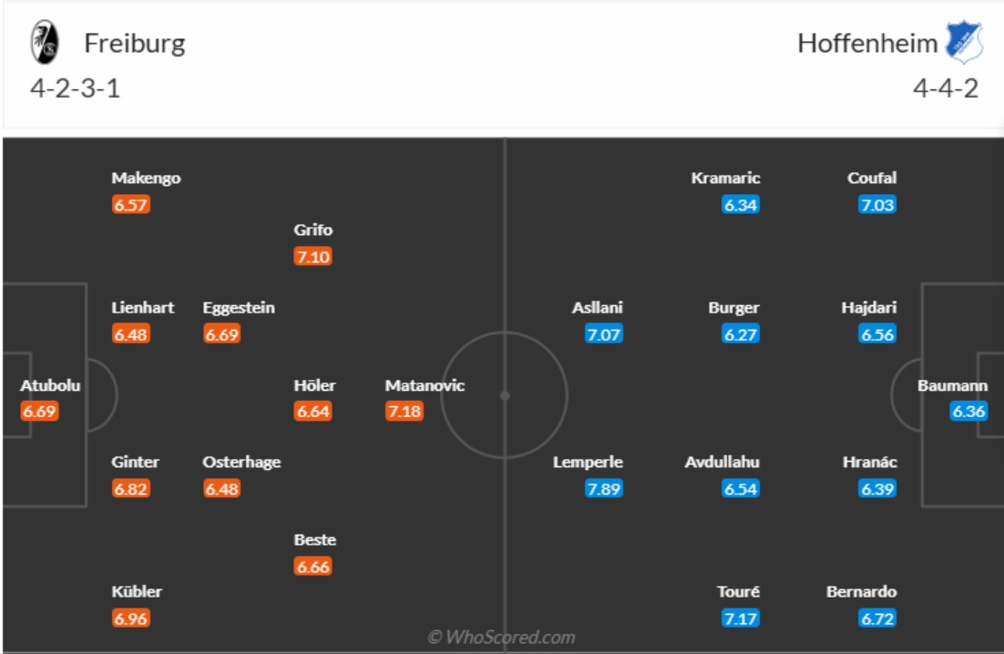 doi hinh Freiburg vs Hoffenheim