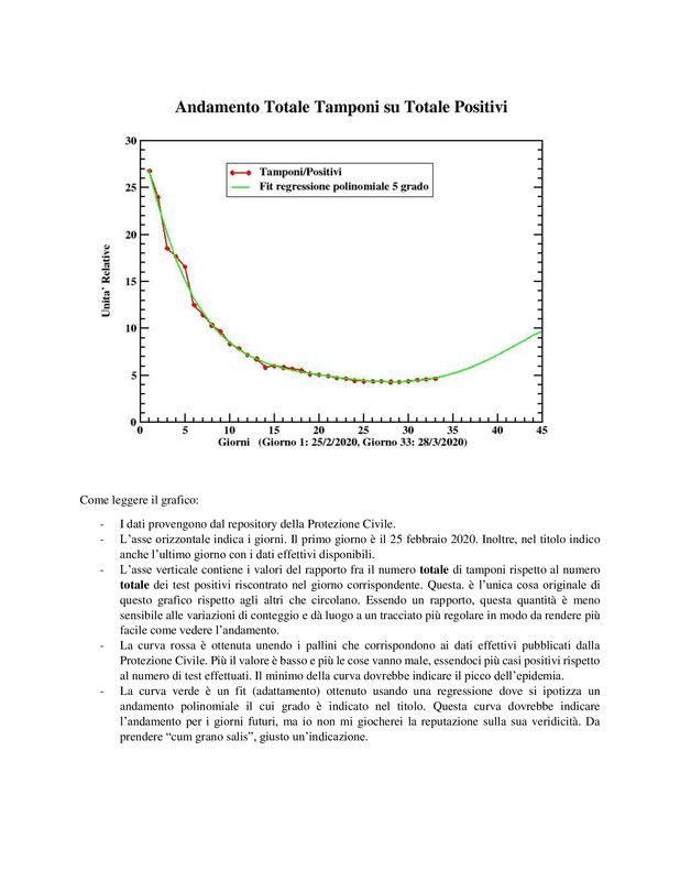 Come-leggere-il-grafico.jpg