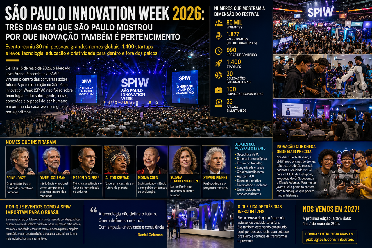 São Paulo Innovation Week 2026: Três Dias que Mostraram o que a Inovação Brasileira Pode Ser Quando se Leva a Sério