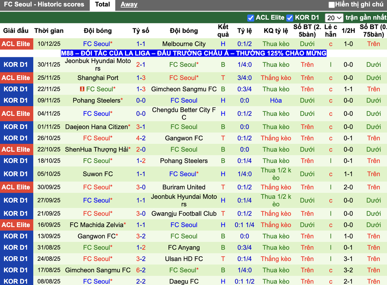 Phong độ FC Seoul