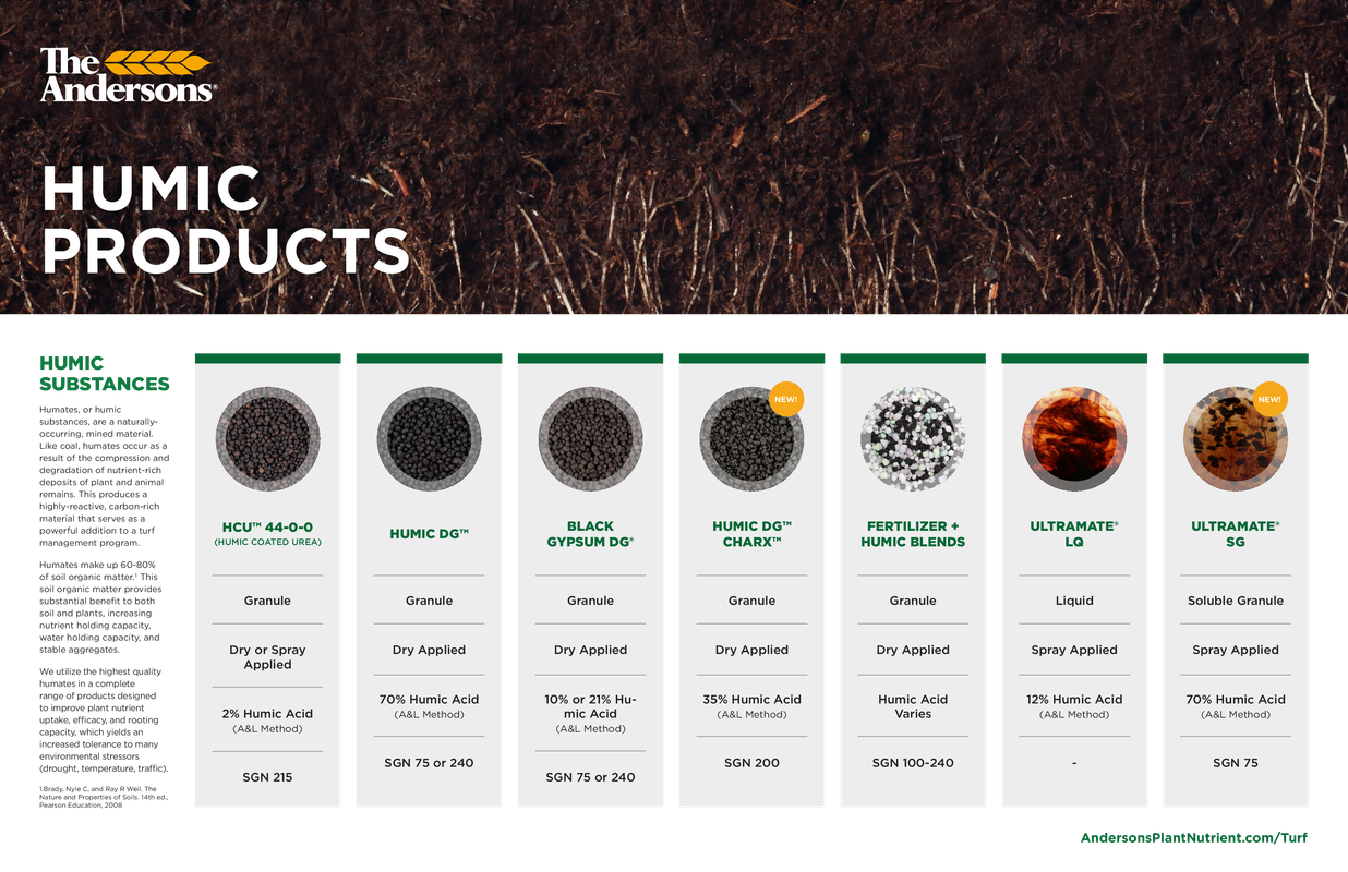 Humates Overview — Postimages