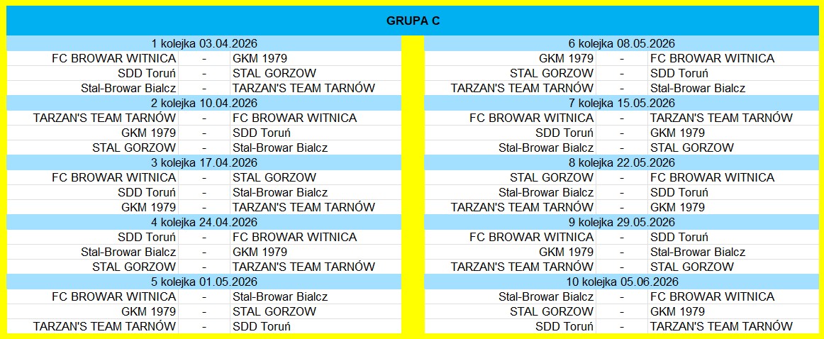 [Obrazek: Grupa-C.jpg]