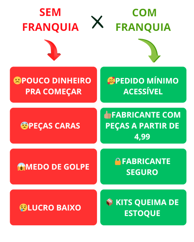 Comparativo