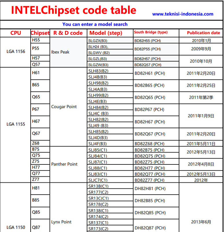 https://i.postimg.cc/nzQQr8SN/Intel-Chipset-Code.png