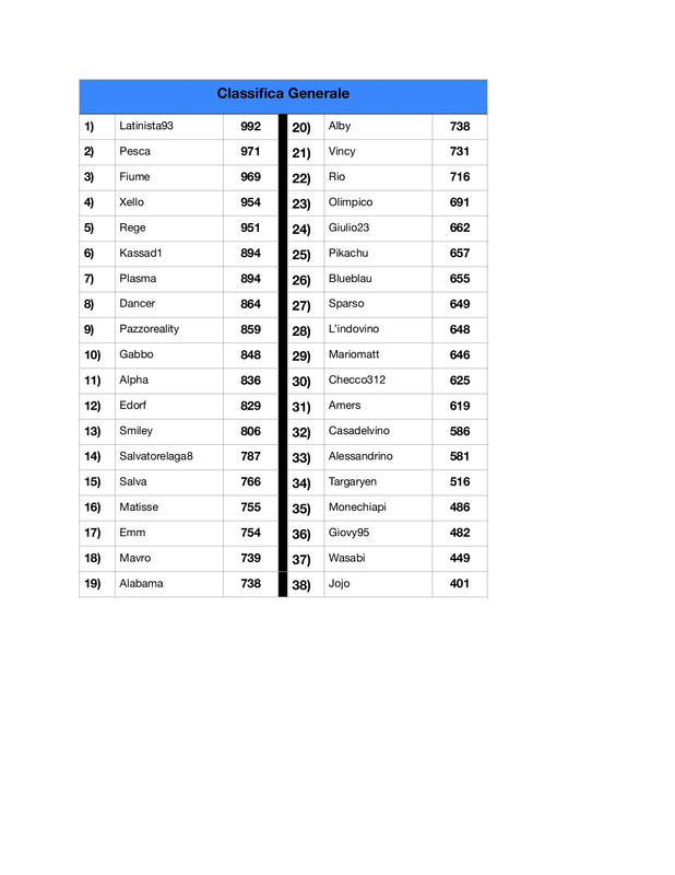 Classifica generale  (2)_page-0001