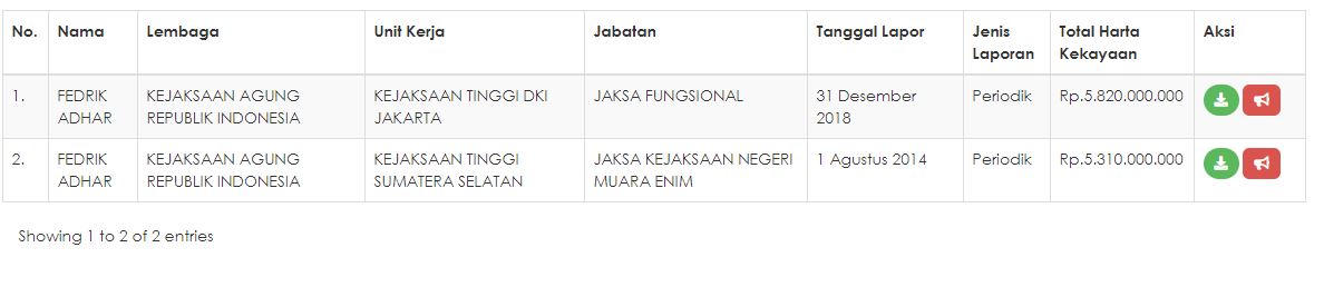 LHKPN Fredrik Adhar, Jaksa Kasus Novel Baswedan (INSTAGRAM/@fedrik_adhar)
