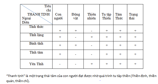 BẢNG SO SÁNH TIÊU CHÍ VÀ NGO??I DIÊN