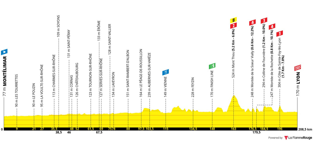 tour-de-france-2020-stage-5 (1)