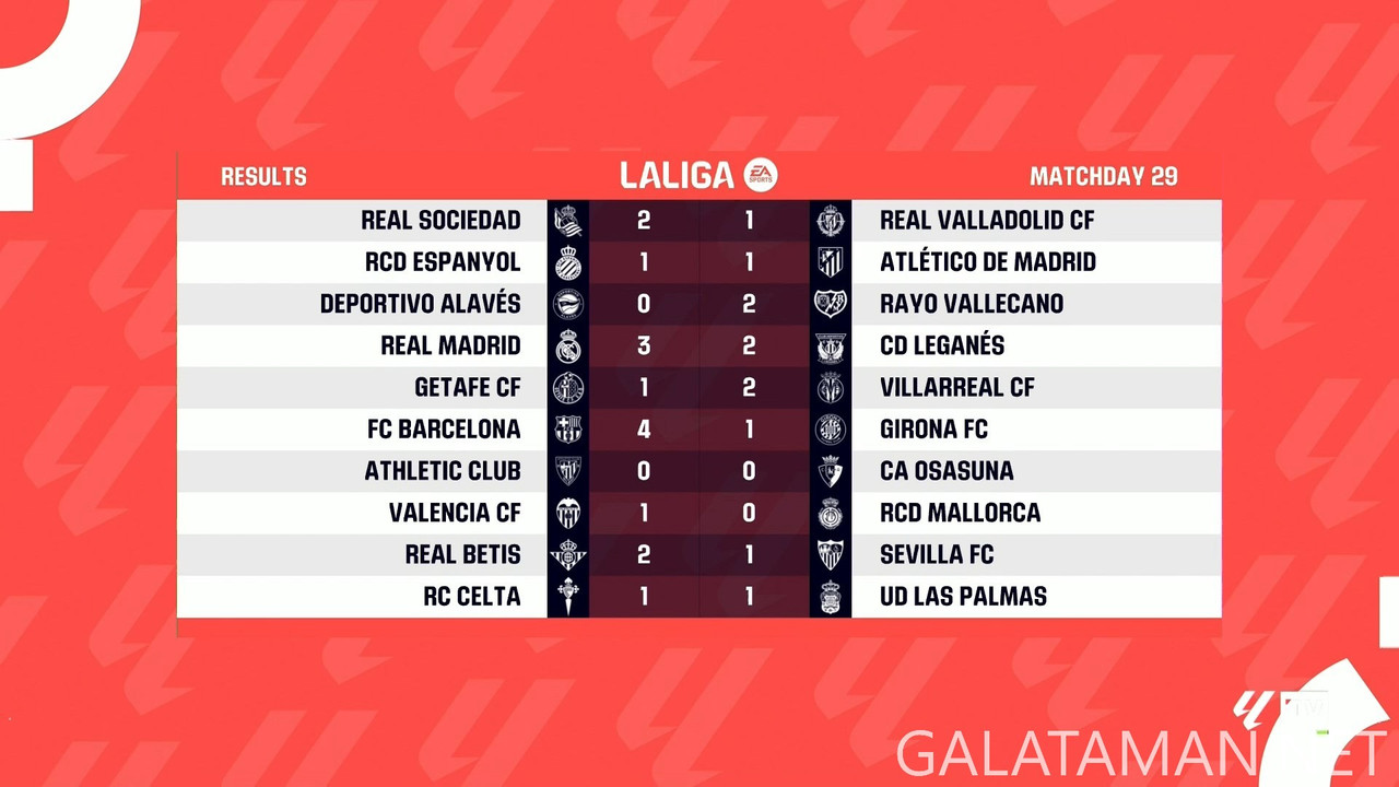 [Image: 20250331-LALIGA-MD29-HGS-1080-mkv-snapsh...47-110.jpg]