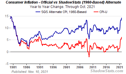 sgs-cpi