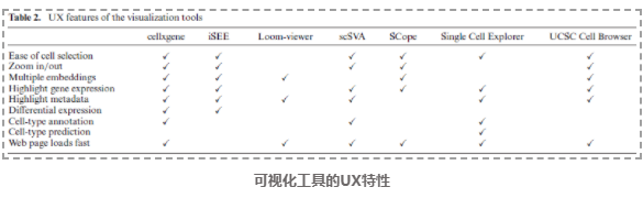 scRNA-seq交互式分析和可视化工具-4.png