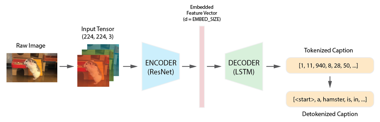 hybrid-model.png