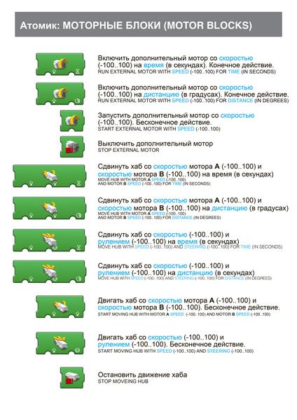RU Guide to LEGO BOOST programming blocks 5