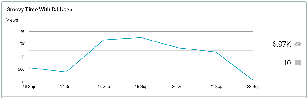 the-wight-album-stats.png