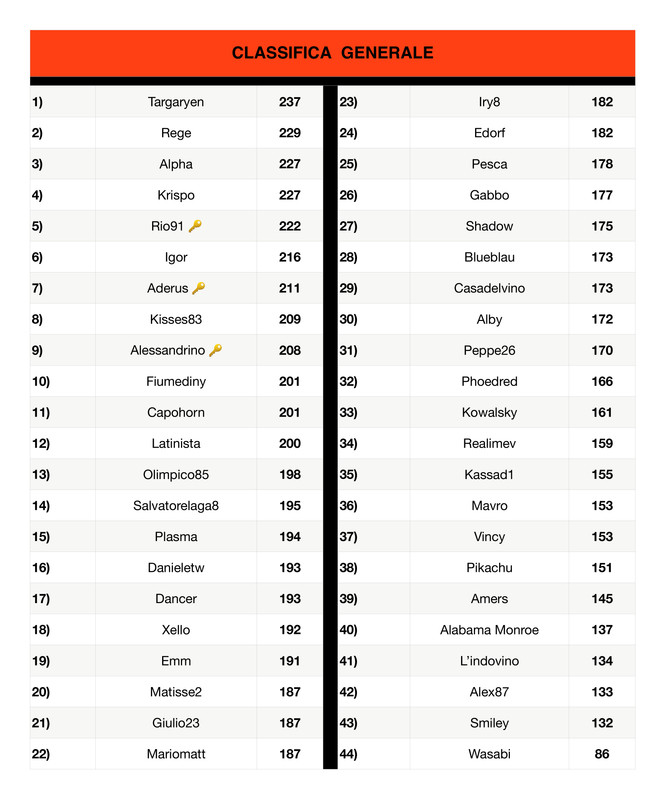 https://i.postimg.cc/nzV4jbs1/Classifica-generale-2-page-0001.jpg