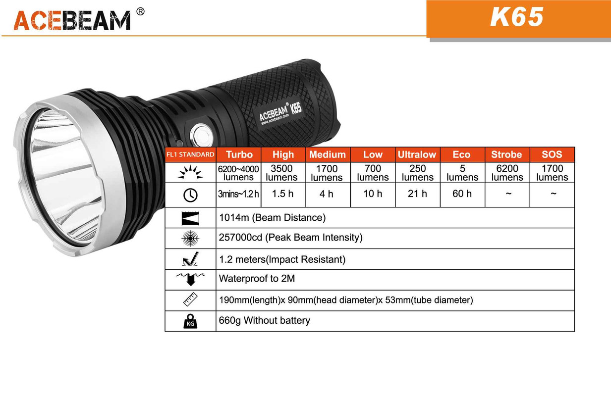 What budget high lumen led light to get? | Candle Power Flashlight Forum