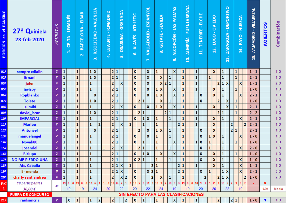 JUEGO con LA QUINIELA (8ª Edición) y EL QUINIGOL (7ª Edición) TEMP. 2019-20 (2ª parte) - Página 17 Q27