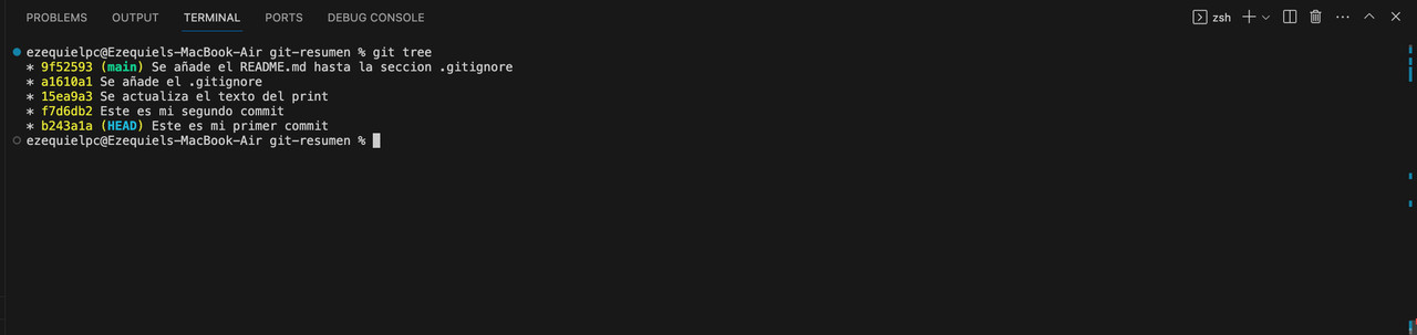 Ejecucion git tree luego git checkout HEAD Desplazamiento