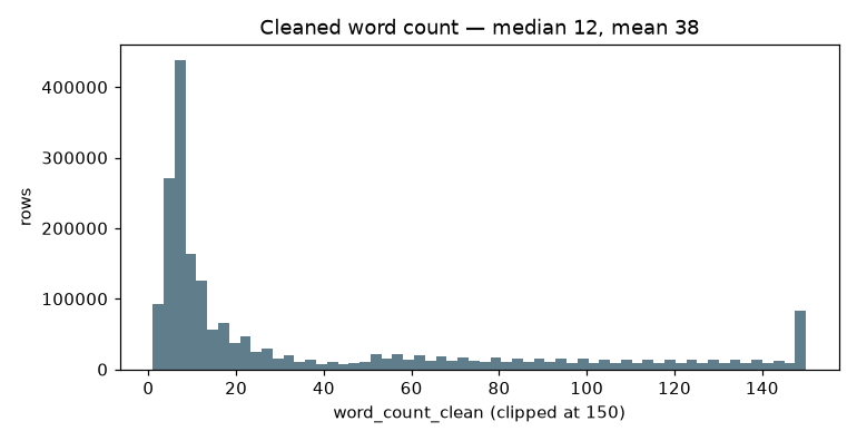 wordcount