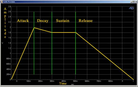 ADSR.jpg