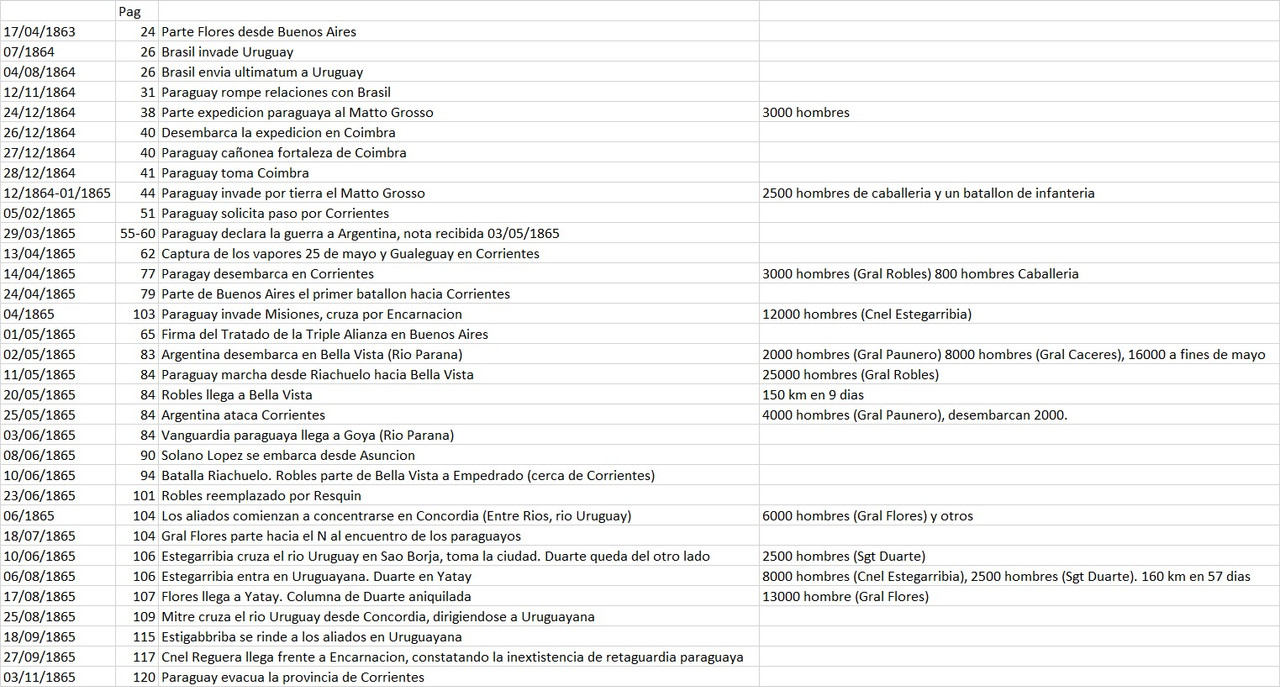 guerra-del-paraguay-cronologia.jpg