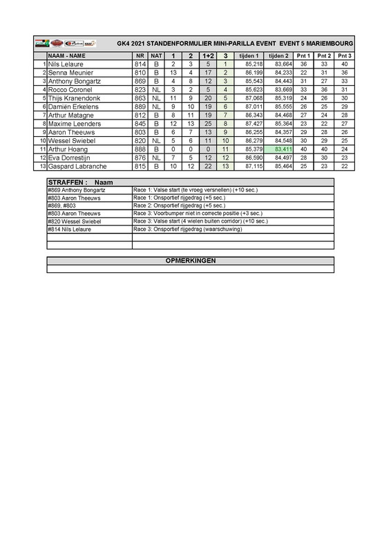 01-Standenformulier-GK4-BEKC-2021-race-5-MARIEMBOURG-Pagina-3.jpg