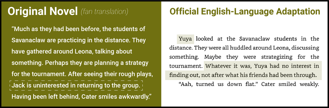 Chapter 6 novel 2 changes18