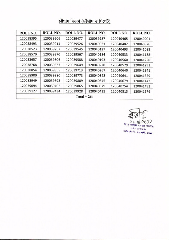 Community-Clinic-CHCP-Final-Result-2022-PDF-5