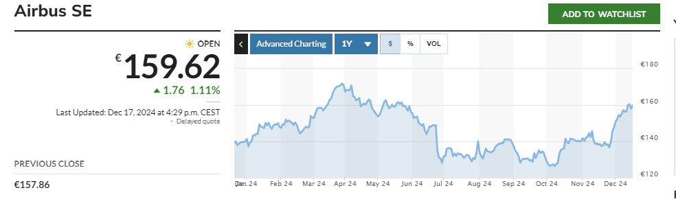 Las acciones de Airbus mejoran: ¿por qué Wall Street las pre - Forum Aircraft, Airports and Airlines