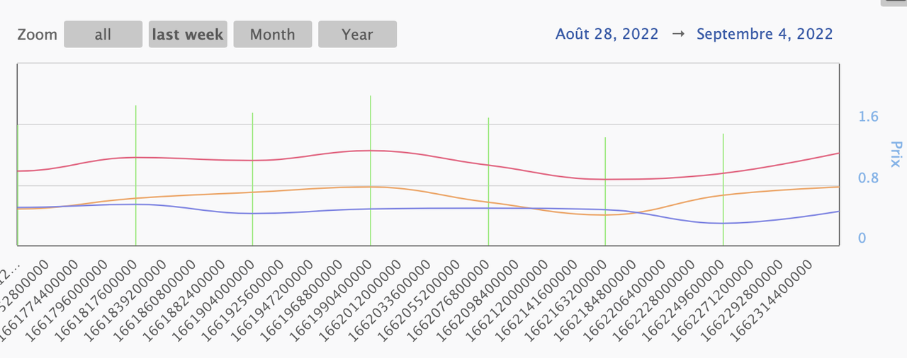 Capture d’écran 2022-10-01 à 10.15.12