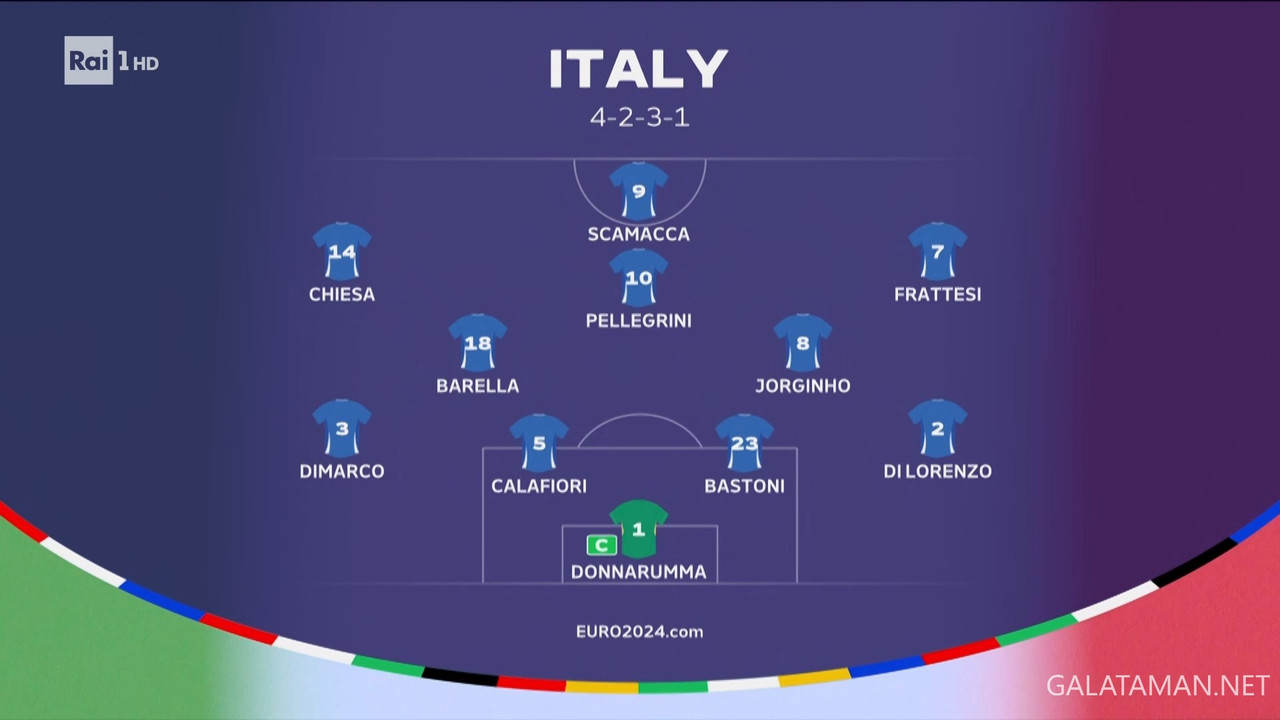 20240615-ITA-ALB-EU24_1IT.ts_snapshot_08.16.277