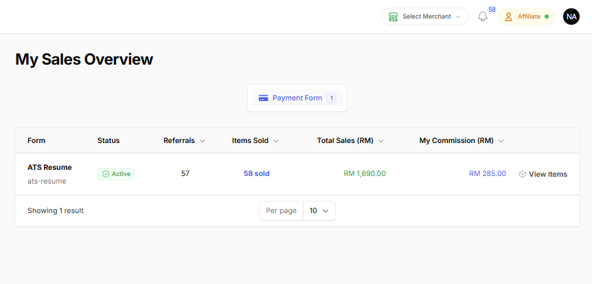 BCL Sales Overview