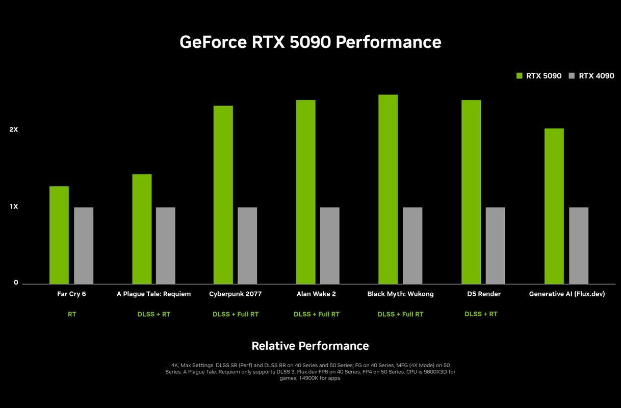 nvidia-geforce-rtx-5090-performance-chart.jpg