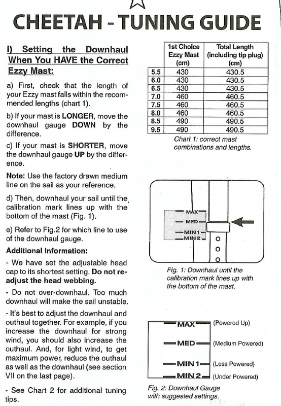 ezzy cheetah-réglage p1
