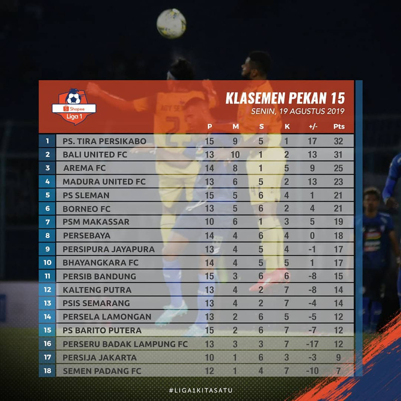 Klasemen Pekan 15