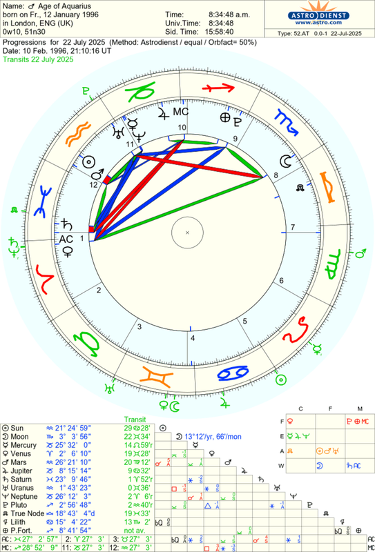 astro_52at_age_of_aquarius_2025722_he.48807.1675897