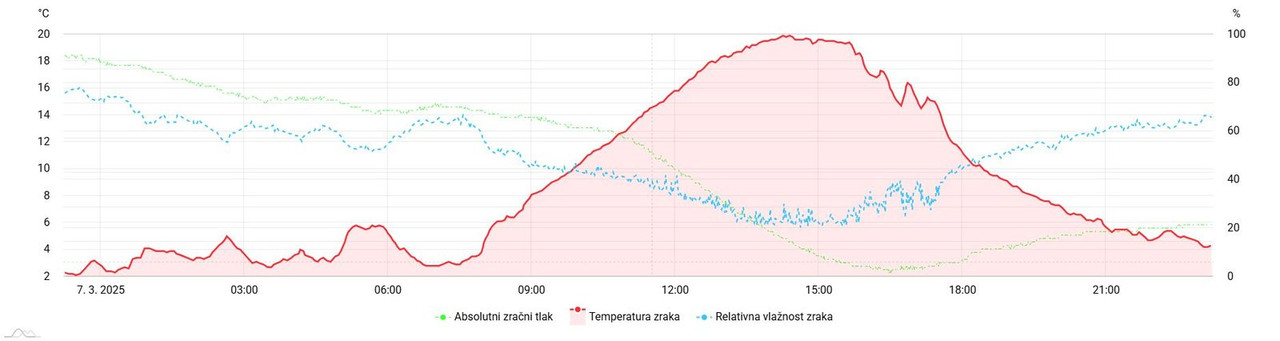 meteo-amchart-xy (18)