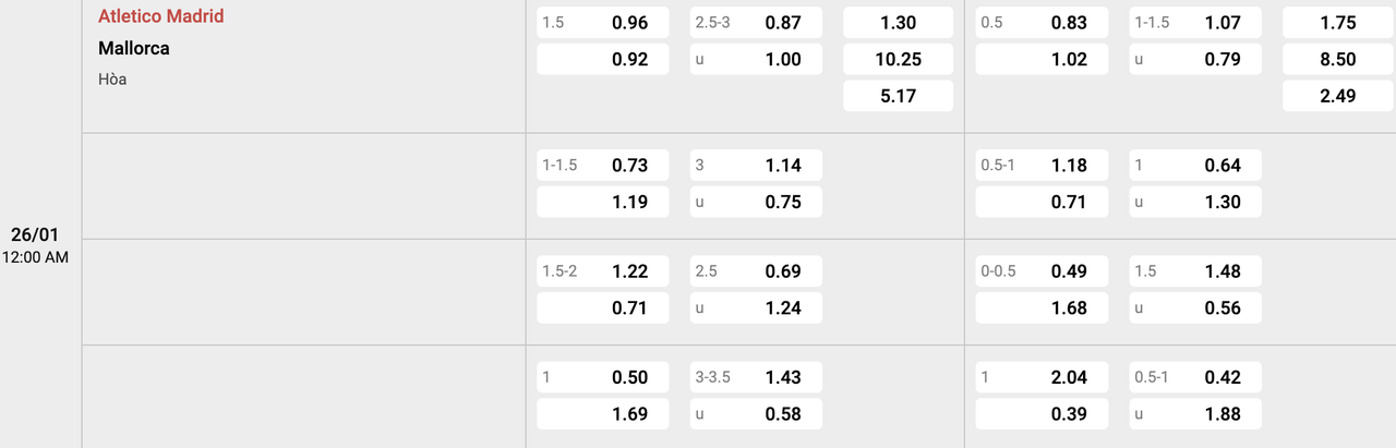 Tỷ lệ kèo Atletico Madrid vs Mallorca