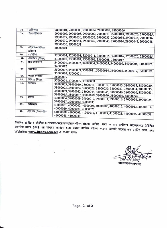 BAPEX-Exam-Result-2023-PDF-2