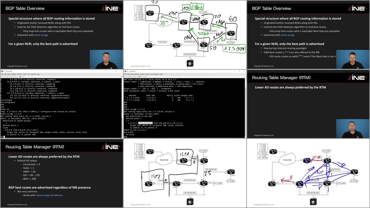 Routing Technologies for Professionals