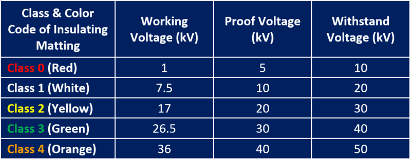 Guide-to-Electrical-Insulation-CHART