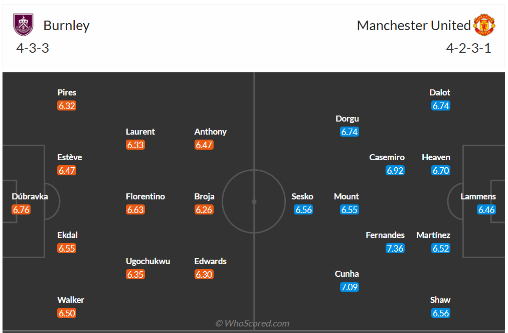 Đội hình dự kiến Burnley vs Man United